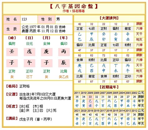 免費算偏財運|免費八字算命、排盤及命盤解說，分析一生的命運